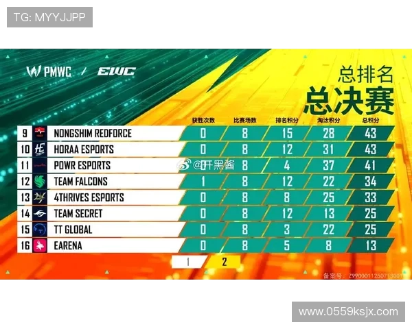 和平精英个人能力排行榜新突破V5战队表现引发热议与关注